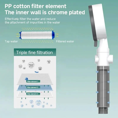 8-Mode High Pressure Filtered Shower Head with Massage Function 2